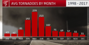 tornado-season